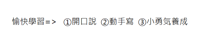 學習目標