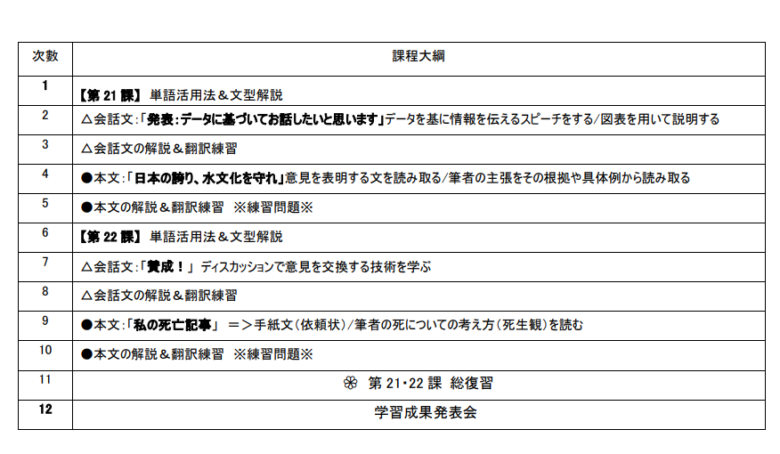 日本語學習