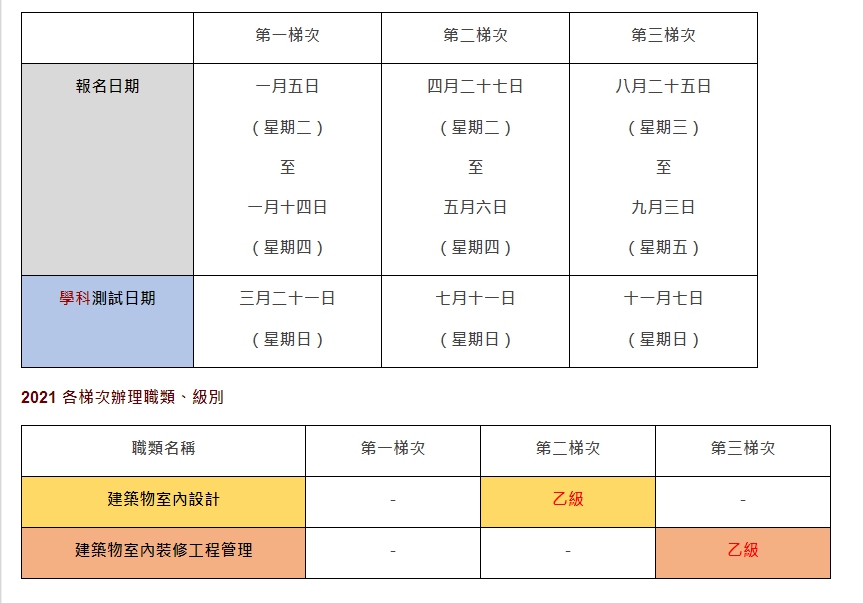 建築物室內設計乙級技術士證照輔導-初階班 - 課程資訊 | 中原大學推廣教育處 Office of Continuing Education ...