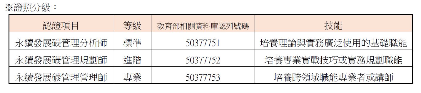 永續發展碳管理