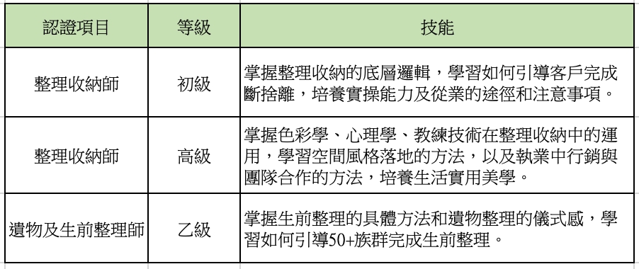中原證照02