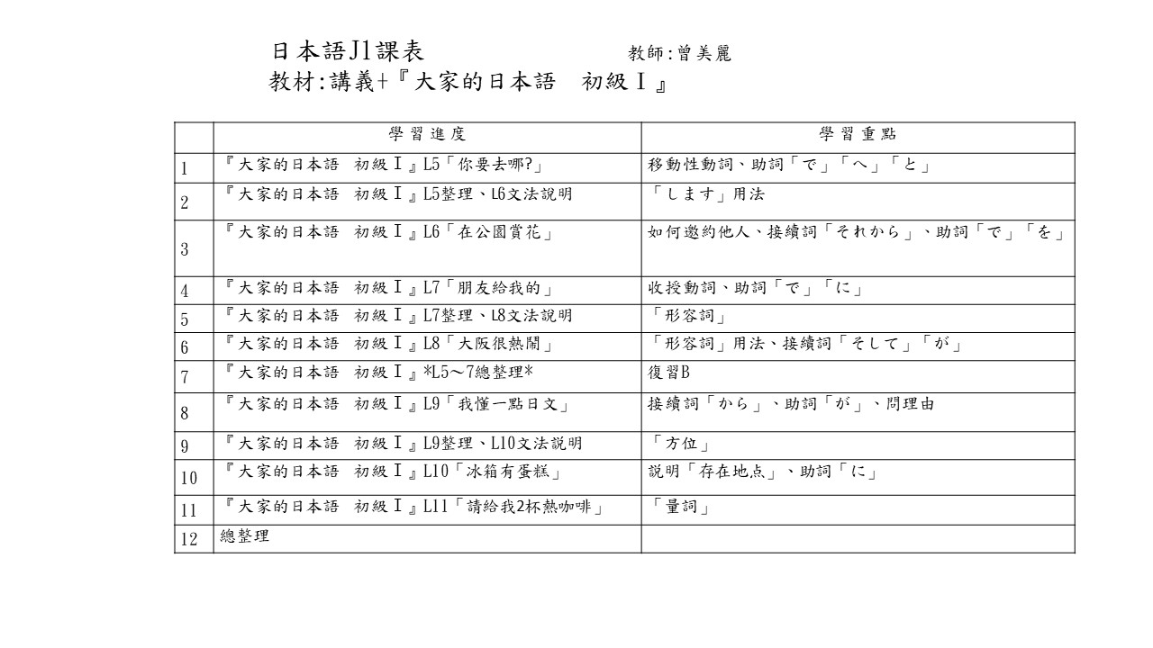 日文學習地圖